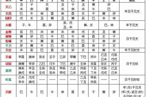 八字神殺|八字神煞全解